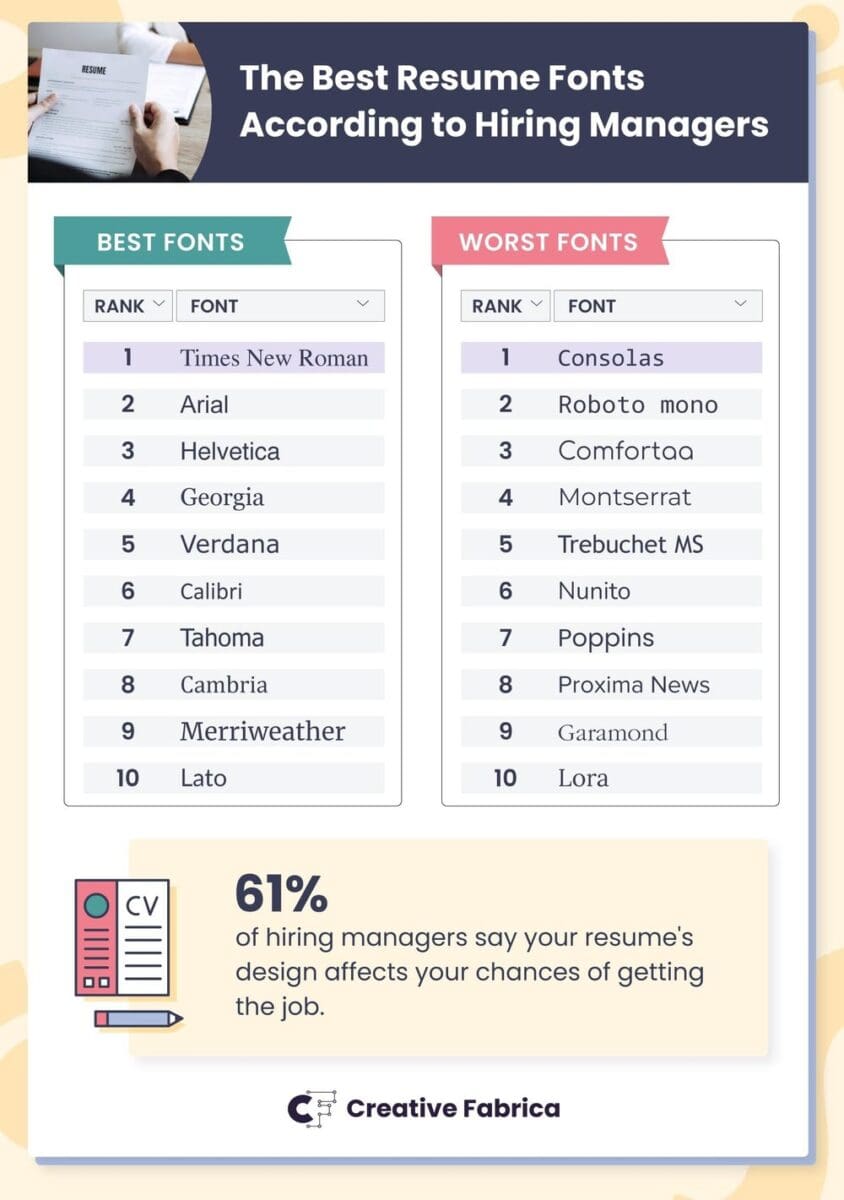 Top Resume Fonts To Increase Your Job Application Success &Raquo; Best Resume Fonts Scaled