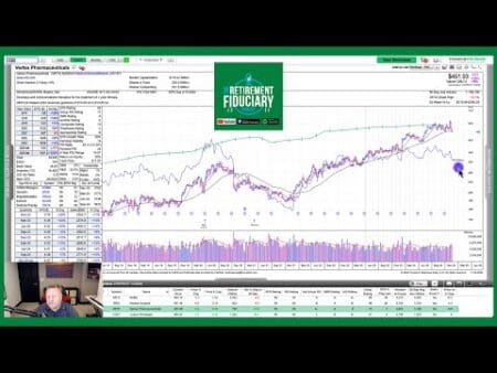 Momentum And Volume - The Other Major Factors To Consider When Investing - The Retirement Fiduciary &Raquo; Hqdefault 789