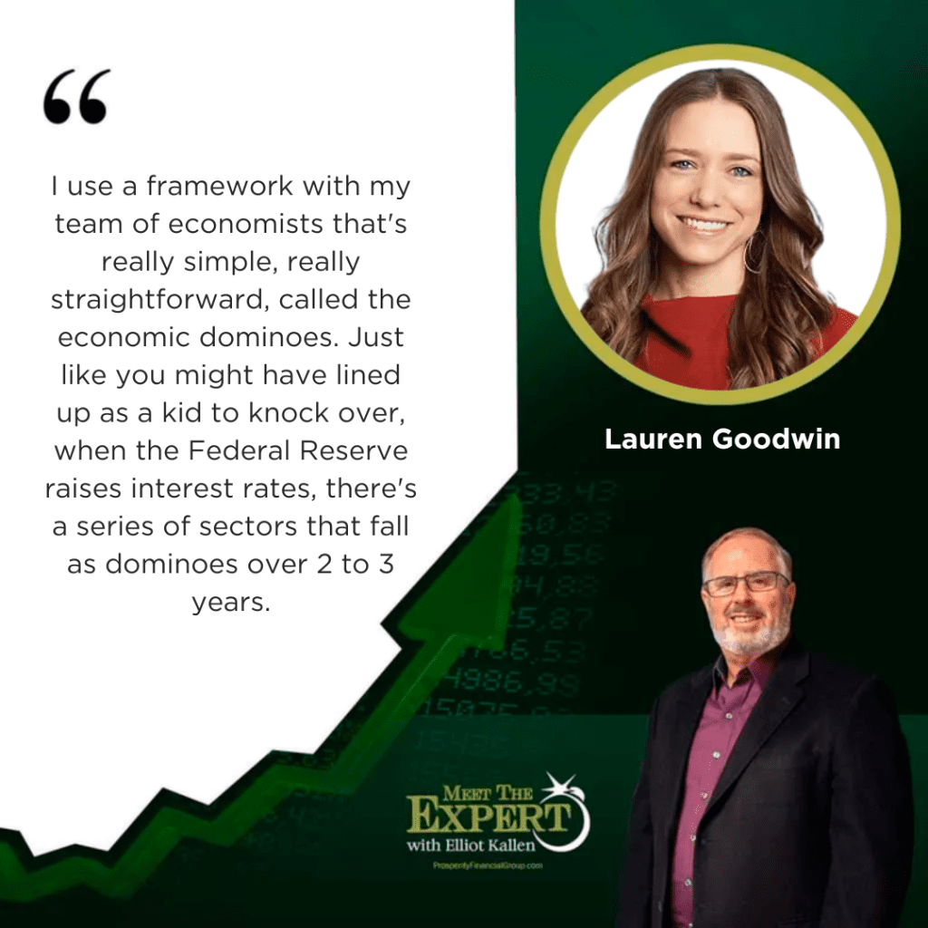 Navigating Economic Dominos With Lauren Goodwin &Raquo; Lauren Goodwin 2 1024X1024 1