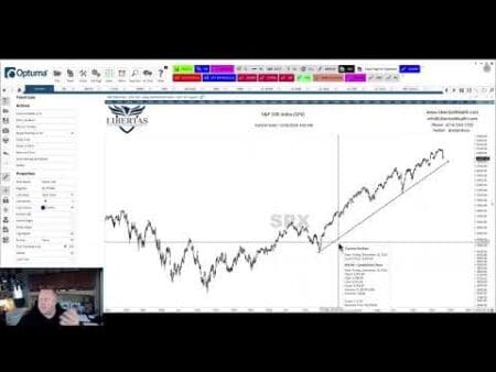 The Beginning Of The End?! The Real Story Behind This Past Week'S Market Panic &Raquo; Hqdefault 628