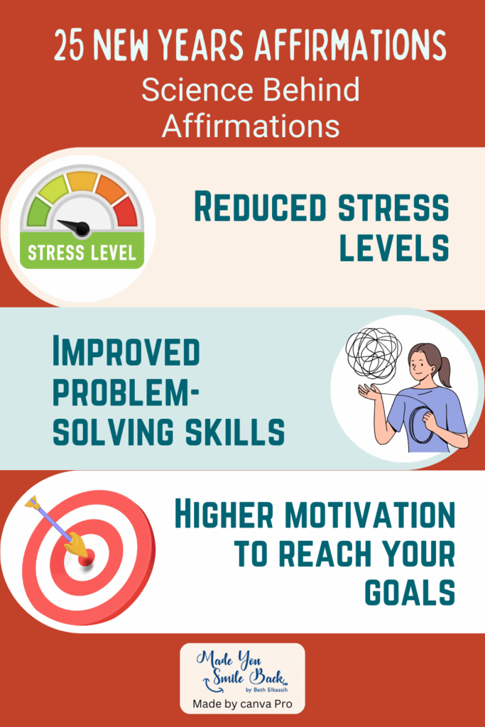 New Year’s Quotes &Amp; Affirmations: Empowering Words To Start 2025 Strong &Raquo; Info Graphics New Years Quotes Affirmations Empowering Words To Start 2025 Strong 683X1024 1