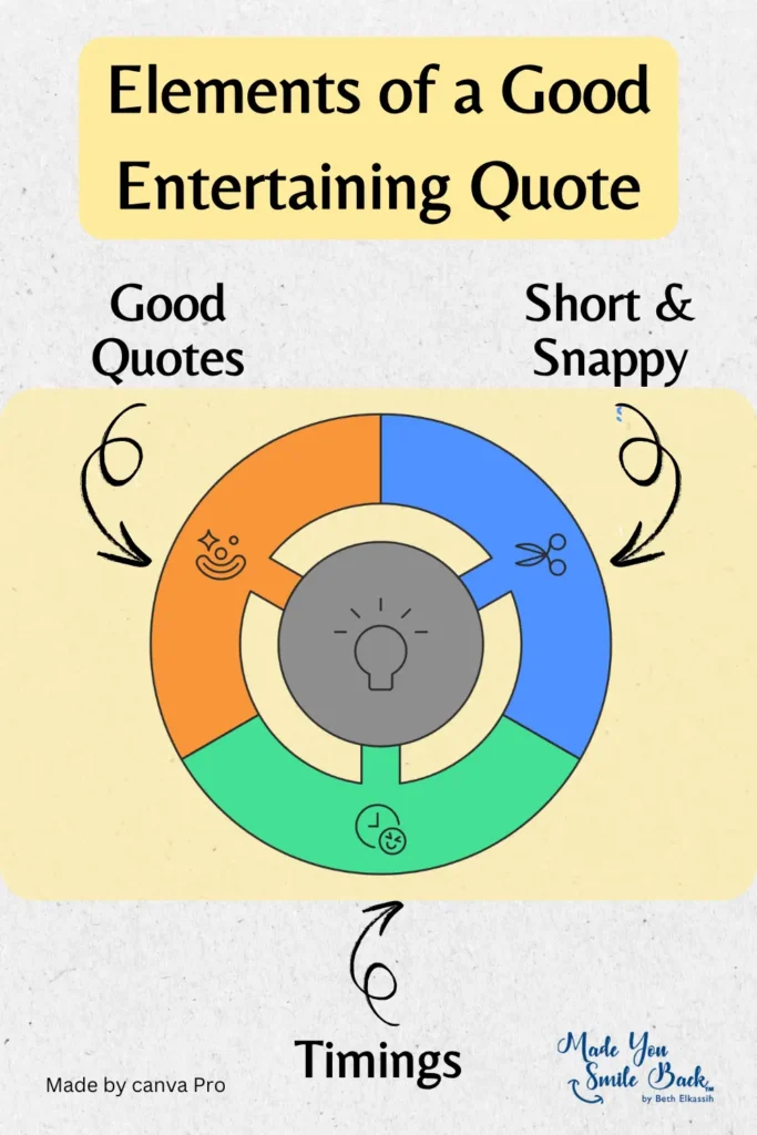 20 Top Celebrity Entertaining Quotes &Raquo; Infographic Featuring Elements Of A Good Entertaining Quote 683X1024 1