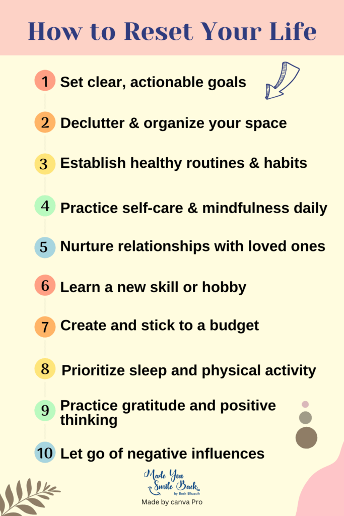 Life Reset: Easy Life-Changing Steps To Start Fresh In The New Year &Raquo; Infographics Creating Healthy And Productive Habits With Your Personal Reset Button 683X1024 1