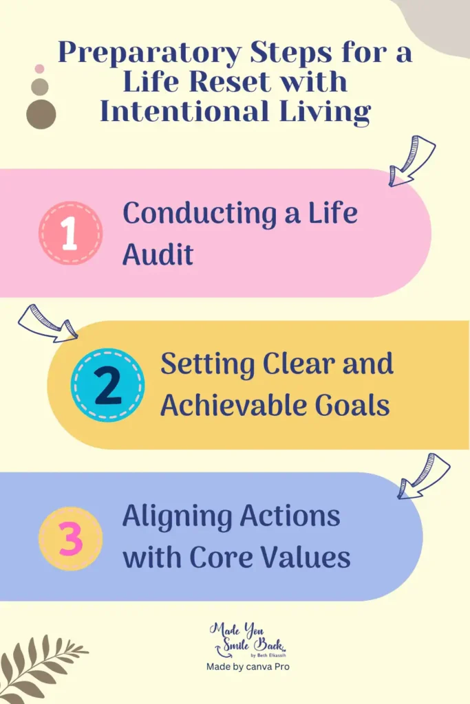 Life Reset: Easy Life-Changing Steps To Start Fresh In The New Year &Raquo; Infographics Preparatory Steps For A Life Reset With Intentional Living 683X1024 1