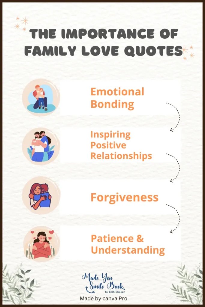 25 Top Happy Family Quotes: Inspiring Words To Strengthen Your Bond &Raquo; Infographics The Importance Of Family Quotes 683X1024 1