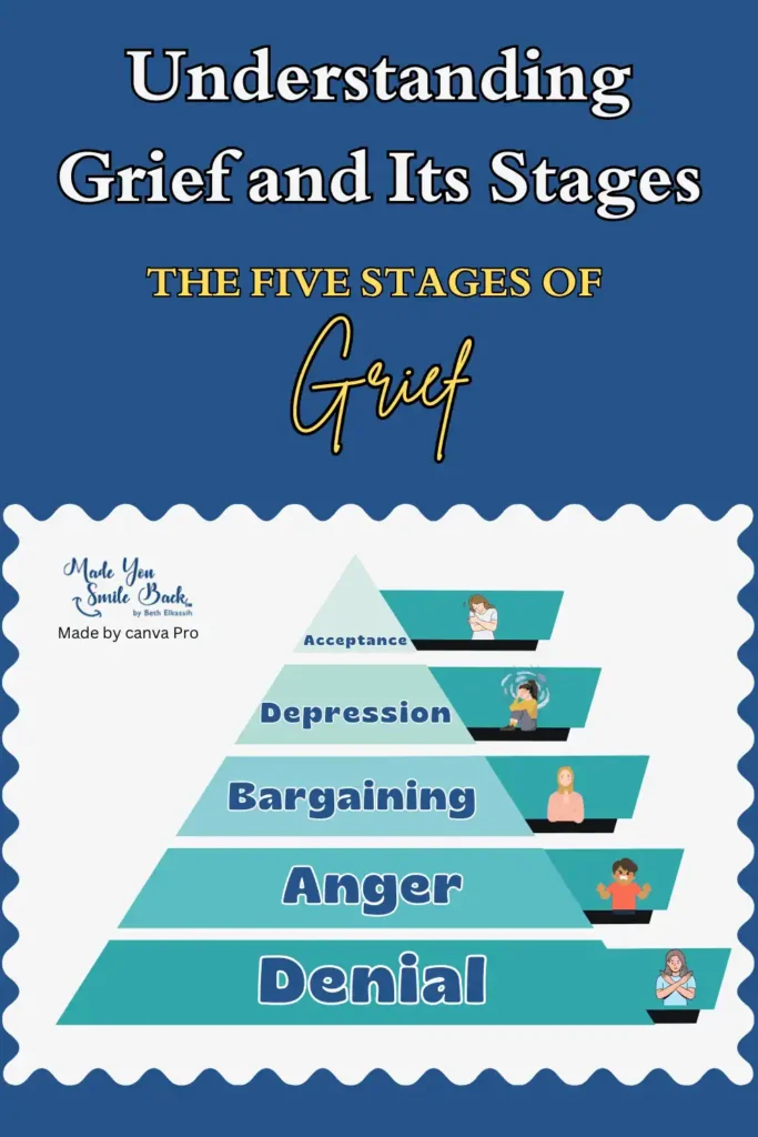 Friendship During Grief: Supporting Loved Ones Through Loss &Raquo; Understanding Grief And Its Stages 683X1024 1