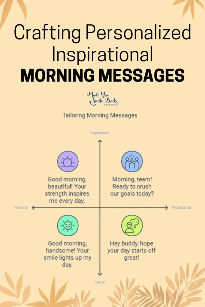 30 Positive Good Morning Messages &Raquo; Crafting Personalized Inspirational Morning Messages 683X1024 1