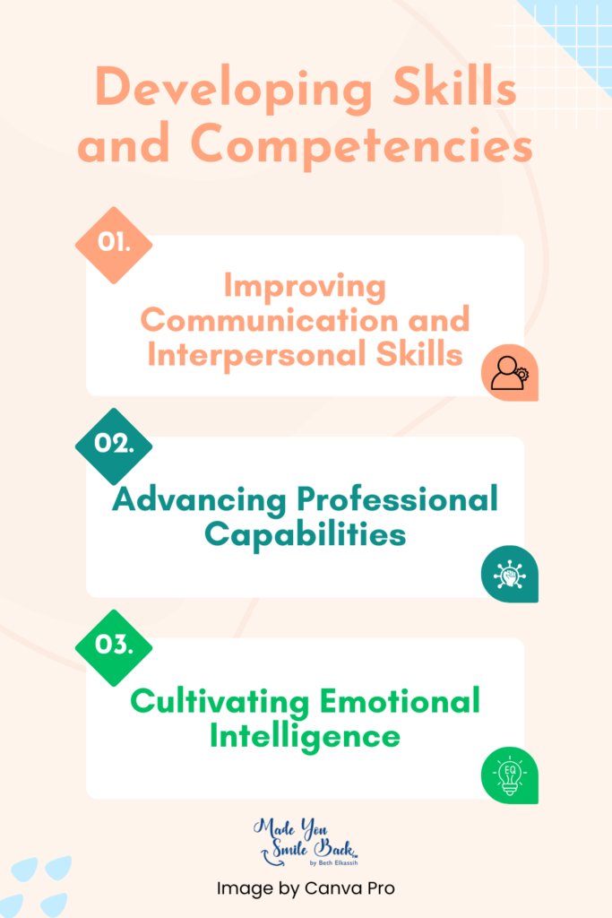 Personal Development: Essential Strategies For Growth 6 Personal Development: Essential Strategies For Growth &Raquo; Developing Skills And Competencies 683X1024 1