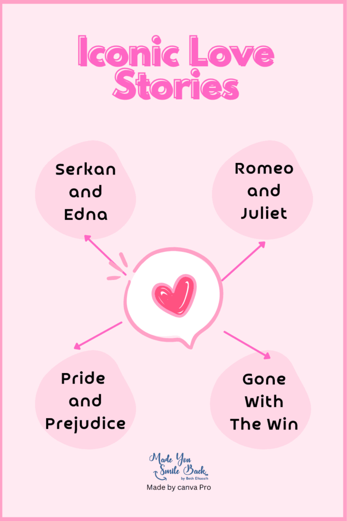 Love Is In The Air &Raquo; Info Graphics Love Is In The Air 683X1024 1