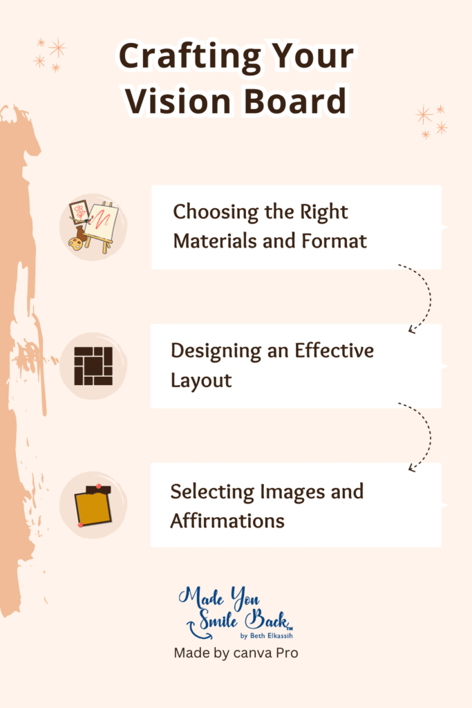 Ultimate Vision Board Guide &Raquo; Infographics Ultimate Vision Board Guide 683X1024 1