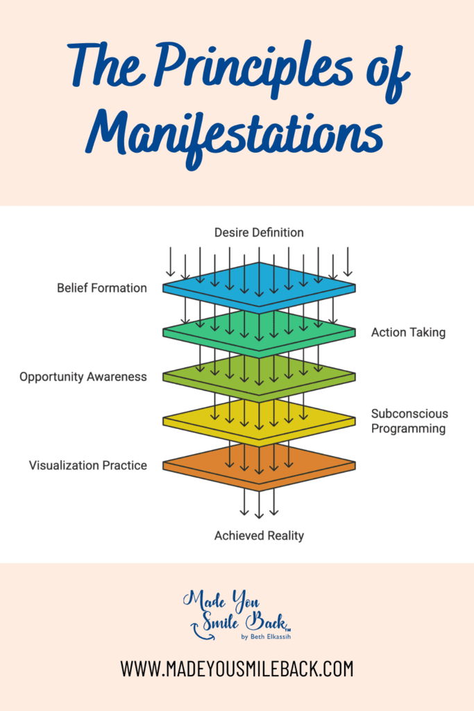 Mantras And Manifestations: Harnessing The Power Of Words For Personal Growth &Raquo; Mantras And Manifestations Harnessing The Power Of Words For Personal Growth Pinterest Images 683X1024 1