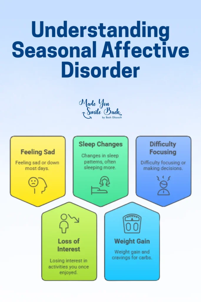 How To Stay Motivated In February: Beating The Winter Blues &Raquo; Understanding Seasonal Affective Disorder 683X1024 1