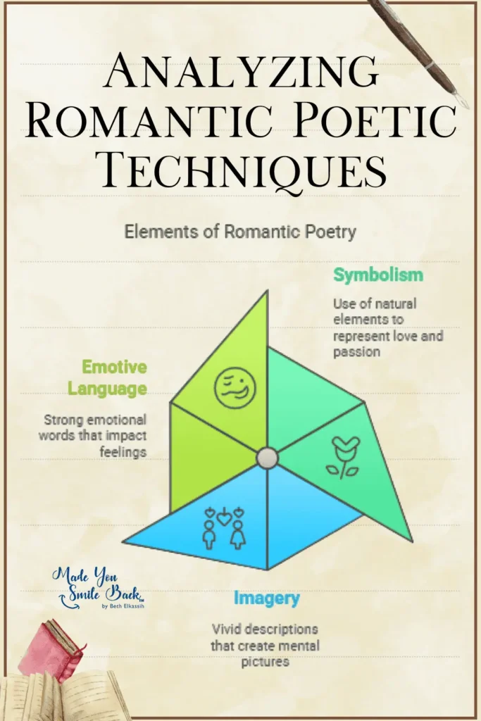25 Romantic Poetry Quotes To Express Your Love &Raquo; Analyzing Romantic Poetic Techniques 683X1024 1