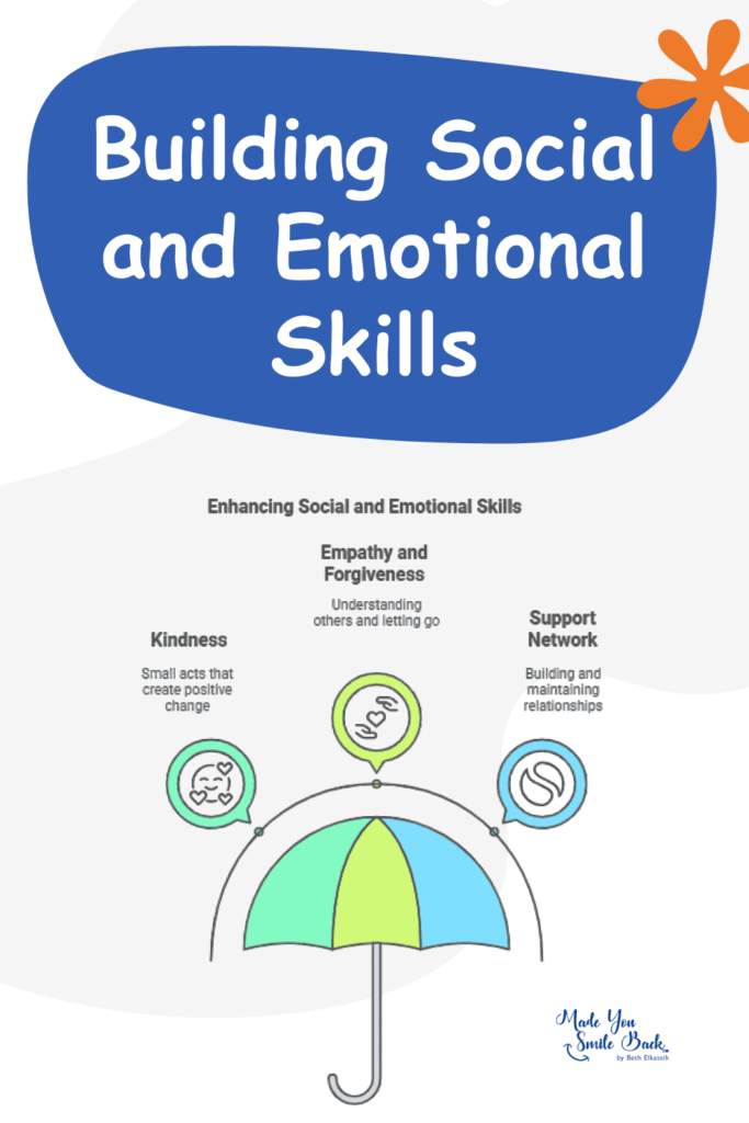 How To Better Yourself &Raquo; Building Social And Emotional Skills 683X1024 1