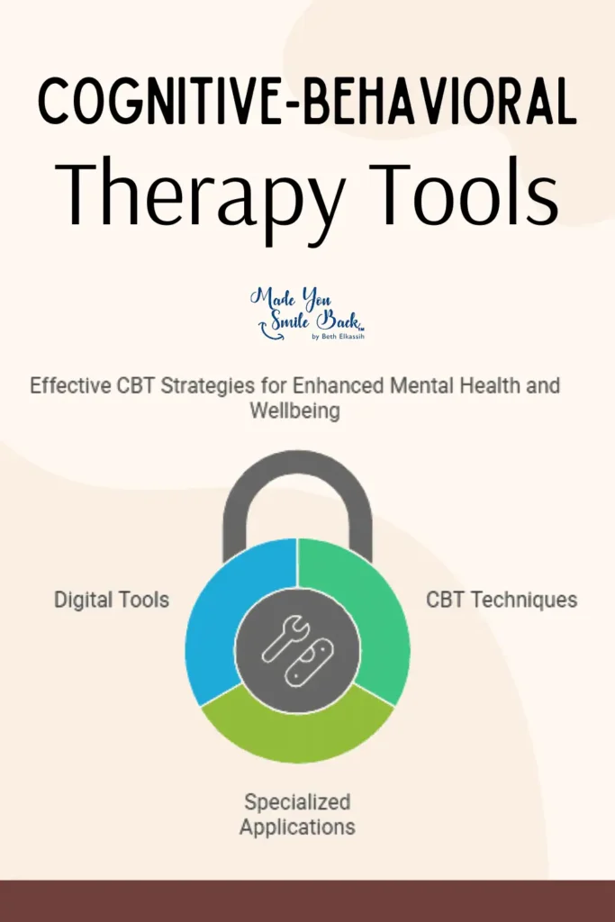 Innovative Counseling Tools 5 Innovative Counseling Tools &Raquo; Cognitive Behavioral Therapy Tools 1 683X1024 1