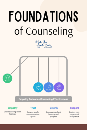 Innovative Counseling Tools &Raquo; Foundations Of Counseling 1 683X1024 1