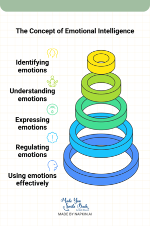 Emotional Awareness &Amp; Intelligence &Raquo; Image 2 1 683X1024 1