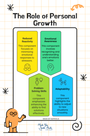 25 Best Note-To-Self Quotes &Raquo; Image 2 Infographics 683X1024 1
