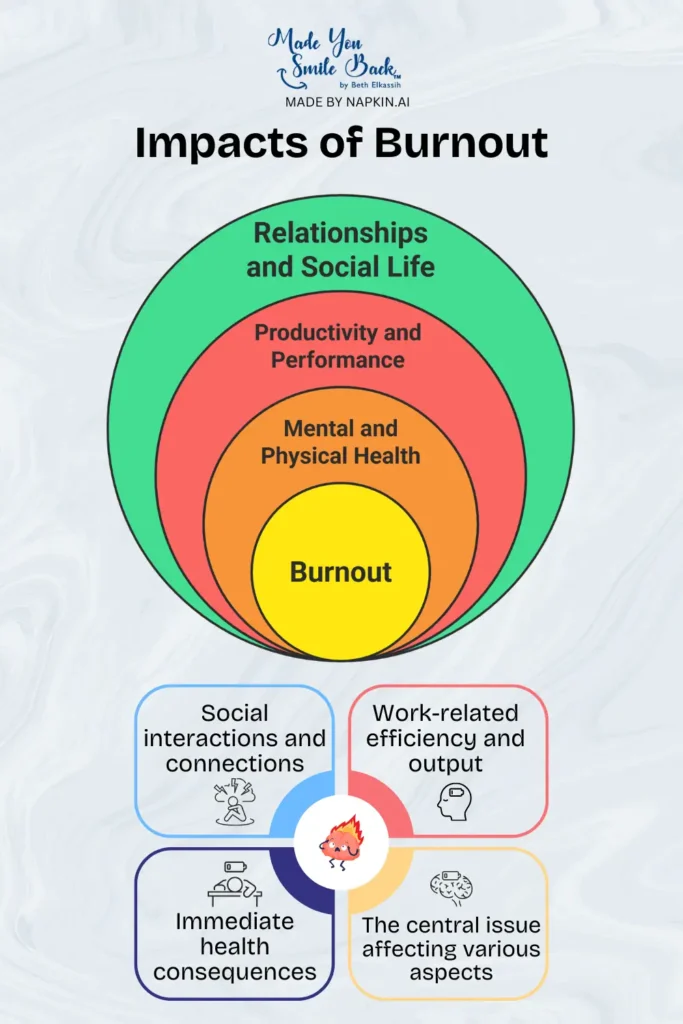 Burnout: Understanding The Signs, Symptoms, And Solutions 3 Burnout: Understanding The Signs, Symptoms, And Solutions &Raquo; Image 4 1 683X1024 1