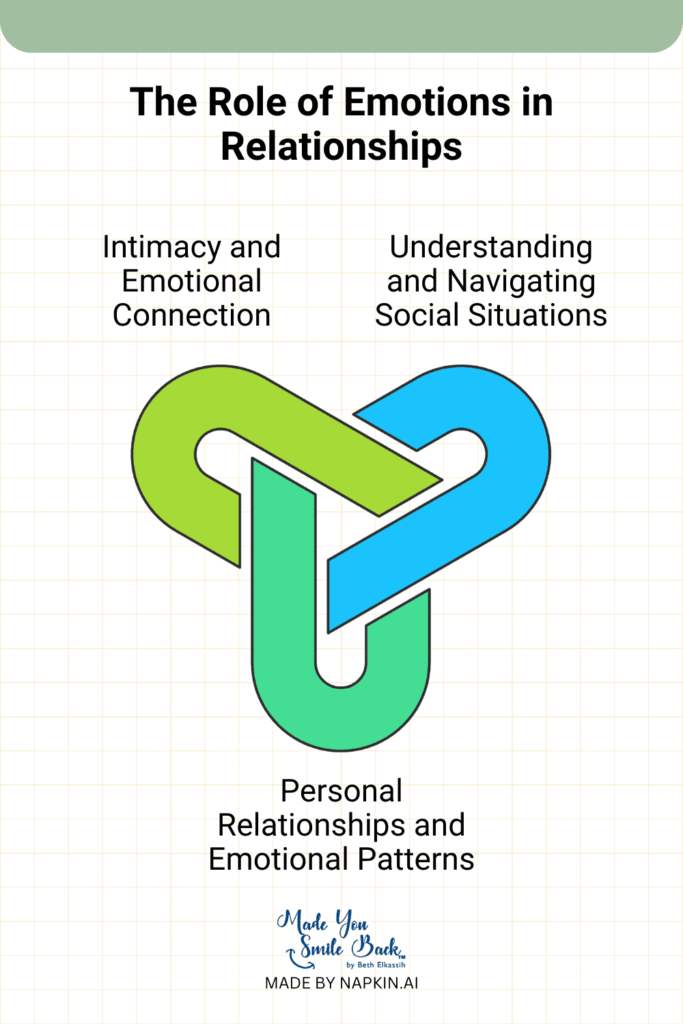 Emotional Awareness &Amp; Intelligence &Raquo; Image 4 683X1024 1