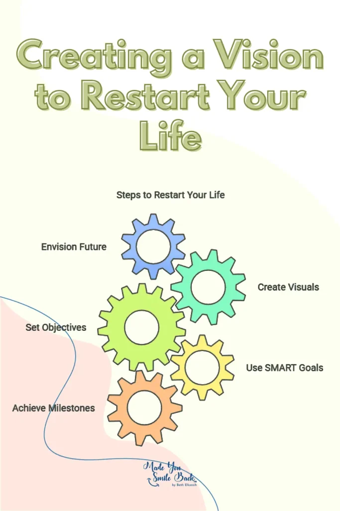 How To Restart Your Life &Raquo; Creating A Vision To Restart Your Life 683X1024 1