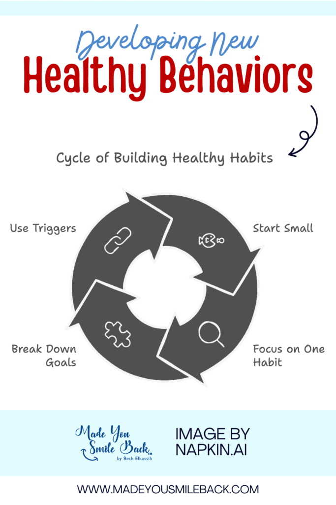 Healthy Habits Motivation: Simple Strategies 4 Healthy Habits Motivation: Simple Strategies &Raquo; Developing New Healthy Behaviors 683X1024 1