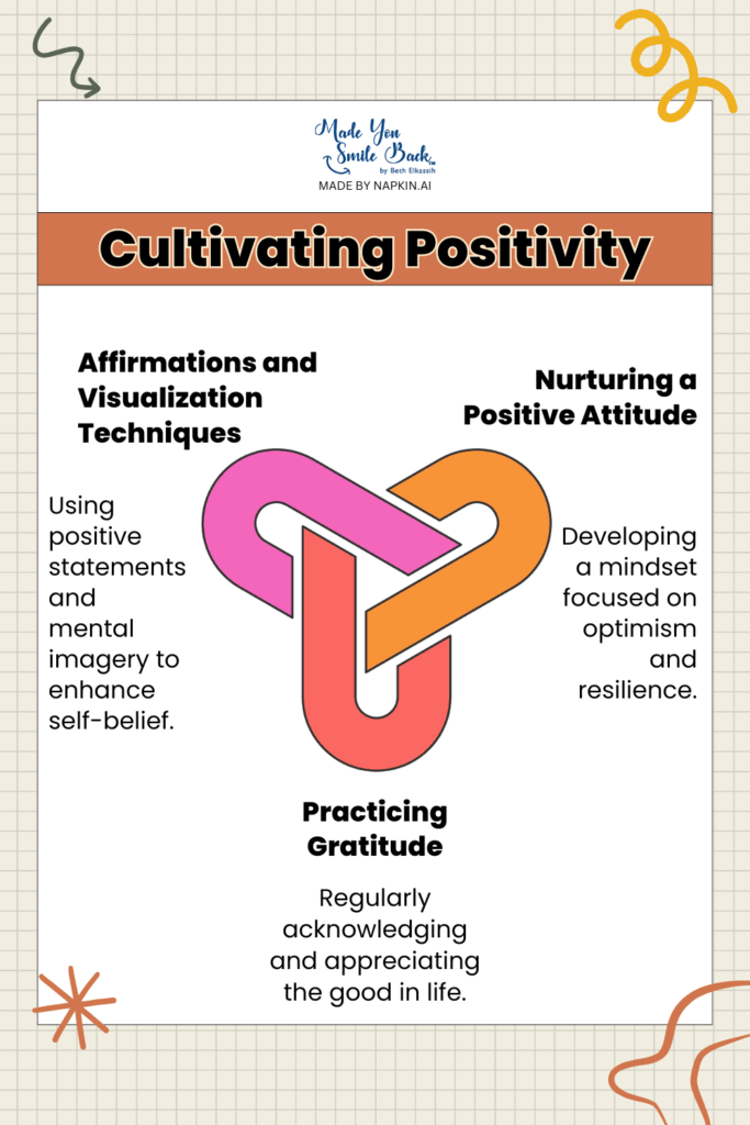 How To Surround Yourself With Positive Energy &Raquo; Image 3 Ig Cultivating Positivity 683X1024 1