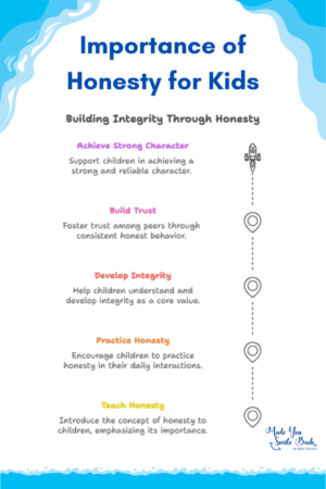 40 Inspirational Honesty Quotes For Kids &Raquo; Importance Of Honesty For Kids 683X1024 1