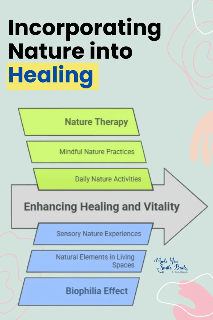 Holistic Healing &Raquo; Incorporating Nature Into Healing 683X1024 1
