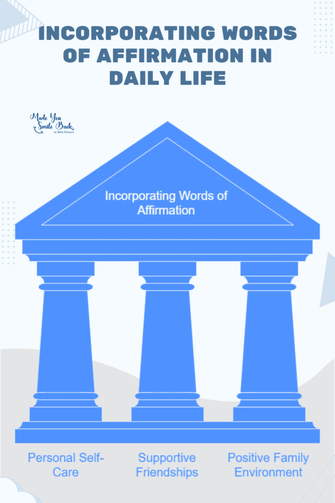 Words Of Affirmation: Powerful Phrases To Strengthen Relationships &Raquo; Incorporating Words Of Affirmation In Daily Life 683X1024 1