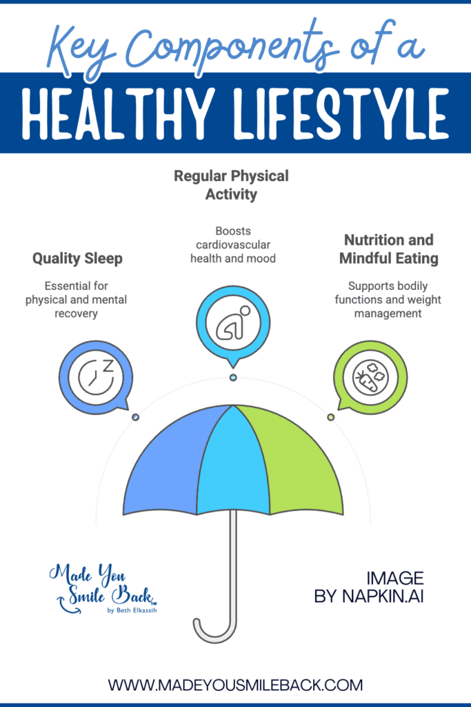 Healthy Habits Motivation: Simple Strategies 6 Healthy Habits Motivation: Simple Strategies &Raquo; Key Components Of A Healthy Lifestyle 683X1024 1