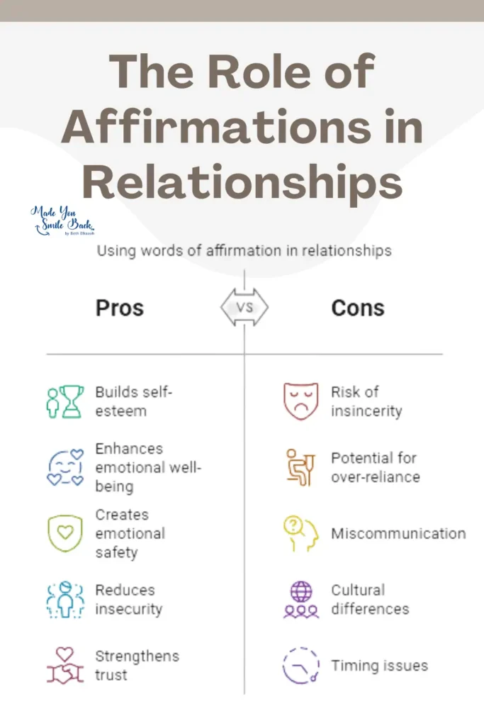 Words Of Affirmation: Powerful Phrases To Strengthen Relationships &Raquo; The Role Of Affirmations In Relationships 683X1024 1