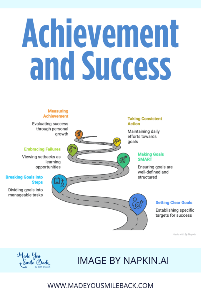 Life Inspiration – Dream The Good Life 7 Life Inspiration – Dream The Good Life &Raquo; Achievement And Success 683X1024 1