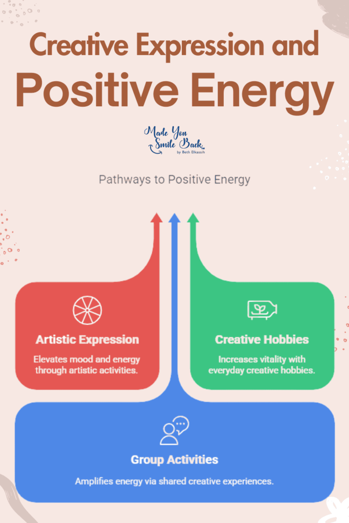 Positive Energy: Harnessing The Power Of Optimism &Raquo; Creative Expression And Positive Energy 683X1024 1