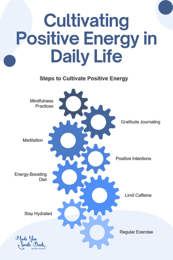 Positive Energy: Harnessing The Power Of Optimism &Raquo; Cultivating Positive Energy In Daily Life 683X1024 1