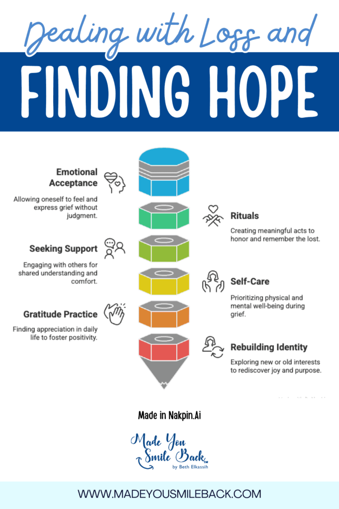 Dear Self &Raquo; Dealing With Loss And Finding Hope 683X1024 1