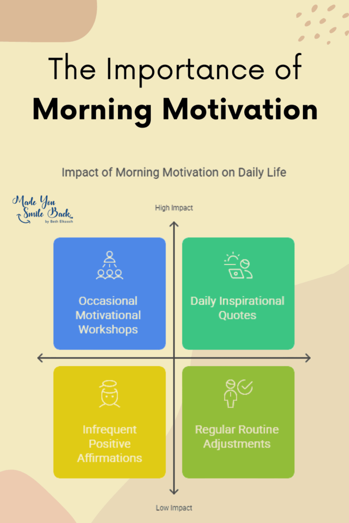Wake Up Inspired: 25 Good Morning Quotes 1 Wake Up Inspired: 25 Good Morning Quotes &Raquo; The Importance Of Morning Motivation 1 683X1024 1