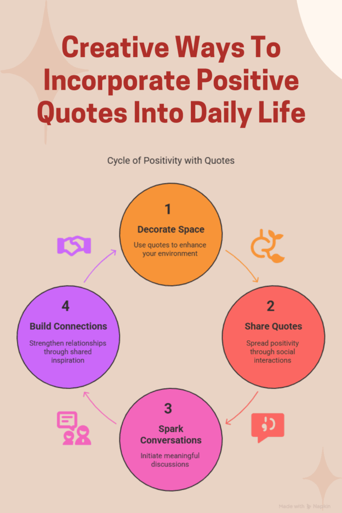 25 Cute Inspirational Quotes: Uplifting Sayings To Brighten Your Day &Raquo; Creative Ways To Incorporate Positive Quotes Into Daily Life 683X1024 1