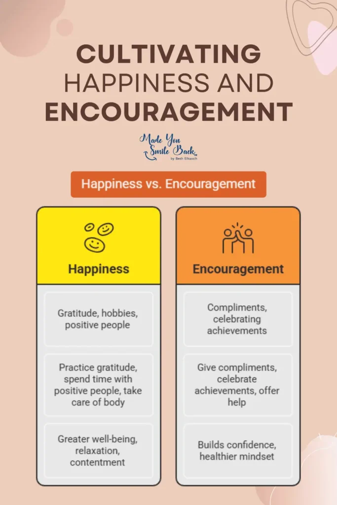 Best Life Advice Inspiration &Raquo; Cultivating Happiness And Encouragement 683X1024 1