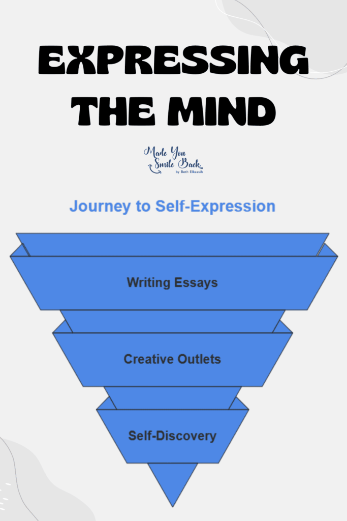 My Mind – The Power Of Thought 7 My Mind – The Power Of Thought &Raquo; Expressing The Mind 683X1024 1