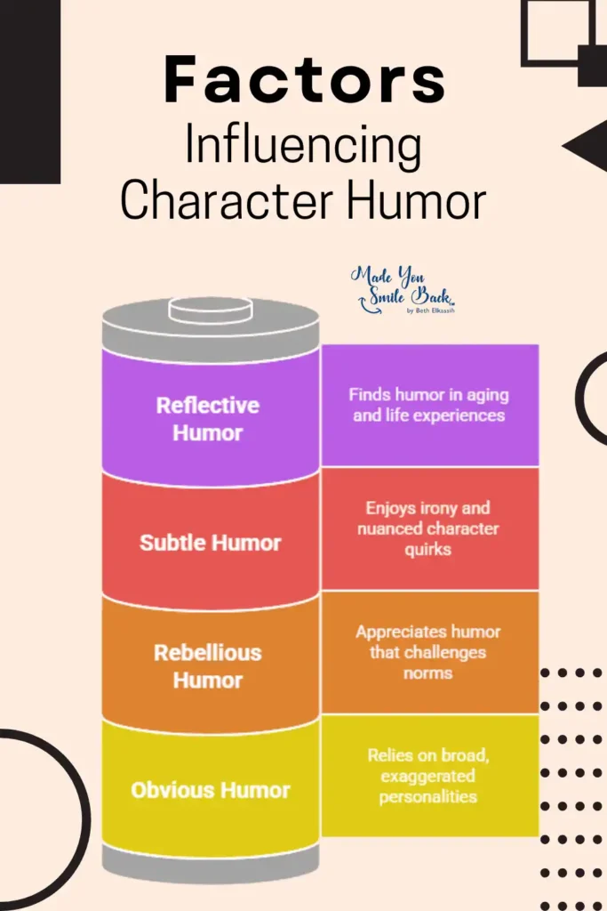 Character Humor: Understanding The Power Of Personality-Driven Humor &Raquo; Factors Influencing Character Humor 683X1024 1