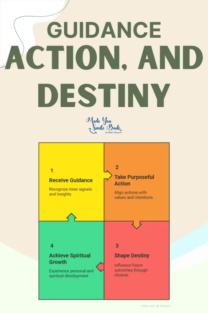 Higher Self Understanding And Connecting &Raquo; Guidance Action And Destiny 683X1024 1