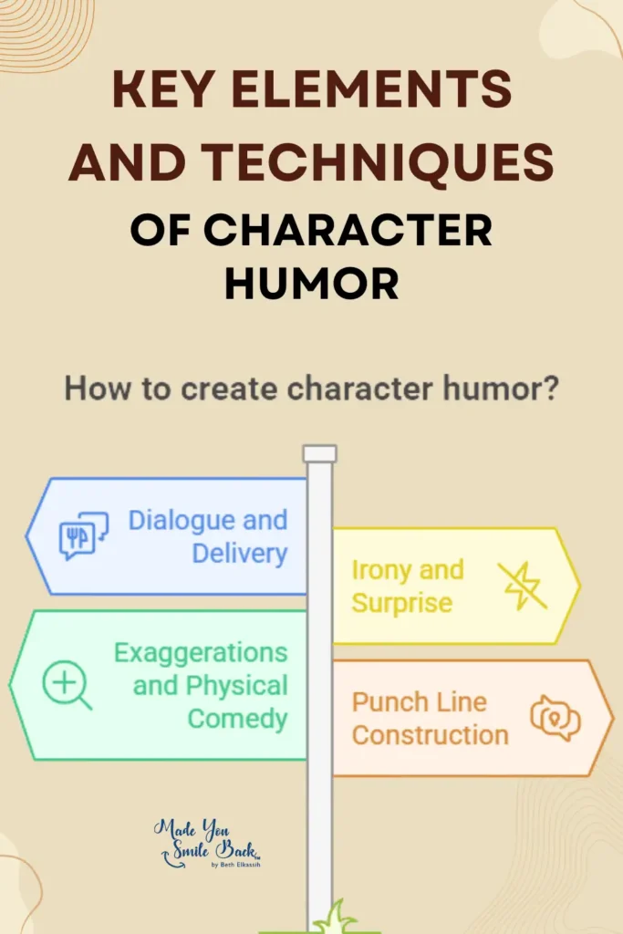 Character Humor: Understanding The Power Of Personality-Driven Humor &Raquo; Key Elements And Techniques Of Character Humor 683X1024 1