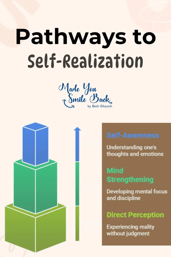 Self-Realization The Key To Understanding Your True Potential 4 Self-Realization The Key To Understanding Your True Potential &Raquo; Pathways To Self Realization 1 683X1024 1