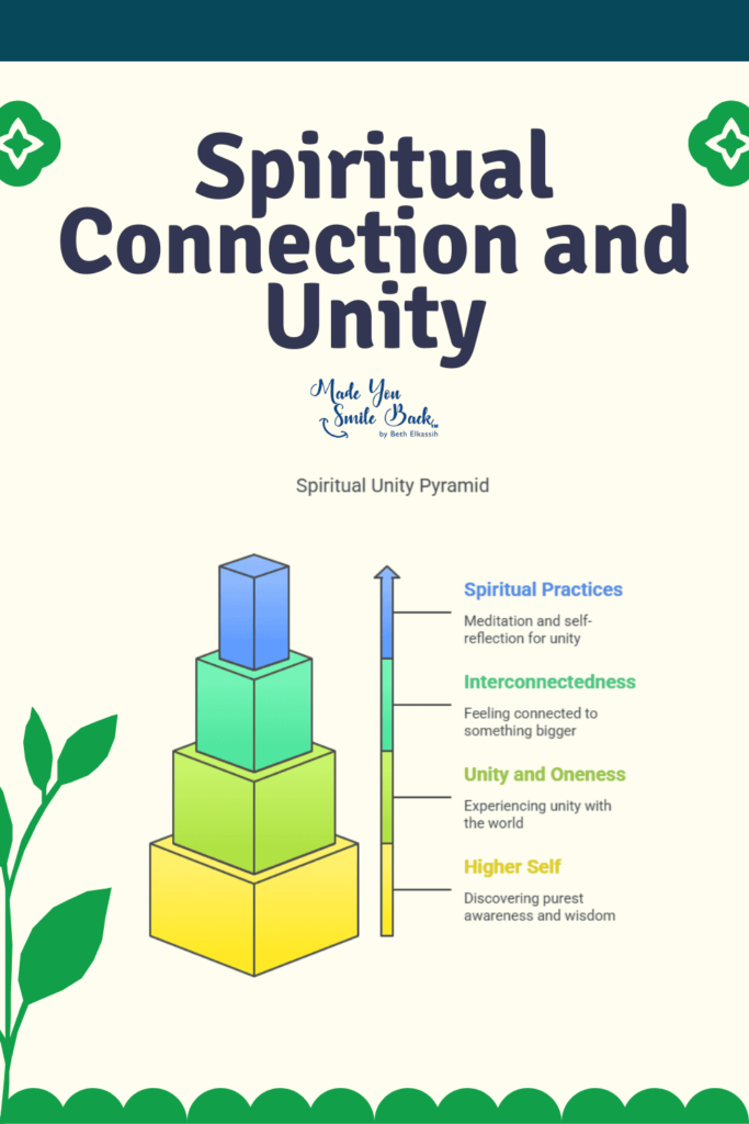 Higher Self Understanding And Connecting &Raquo; Spiritual Connection And Unity 683X1024 1