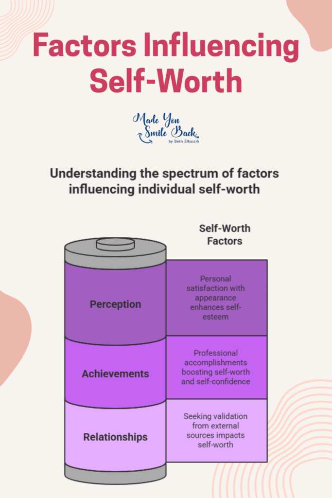 Self Worth: Building Confidence And Embracing Your Value &Raquo; Factors Influencing Self Worth 683X1024 1