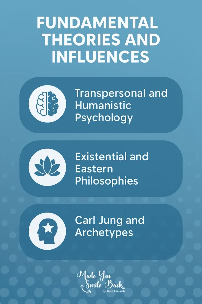 Spiritual Psychology – Understanding The Intersection Of Mind And Spirit &Raquo; Fundamental Theories And Influences 683X1024 1