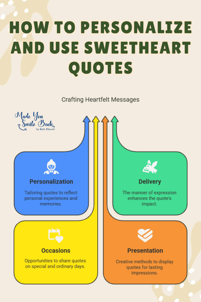 25 Top Sweetheart Quotes: Heartfelt Messages To Express Your Love 9 25 Top Sweetheart Quotes: Heartfelt Messages To Express Your Love &Raquo; How To Personalize And Use Sweetheart Quotes 683X1024 1