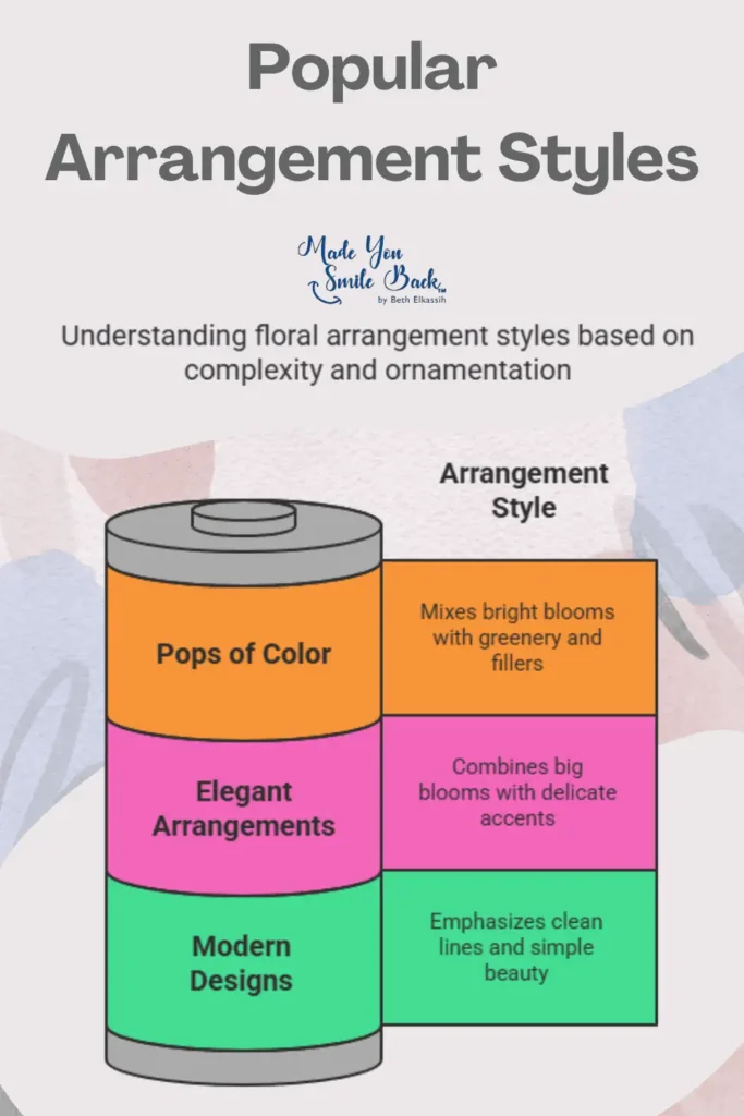Trending Flowers That Spark Happiness &Raquo; Popular Arrangement Styles 683X1024 1