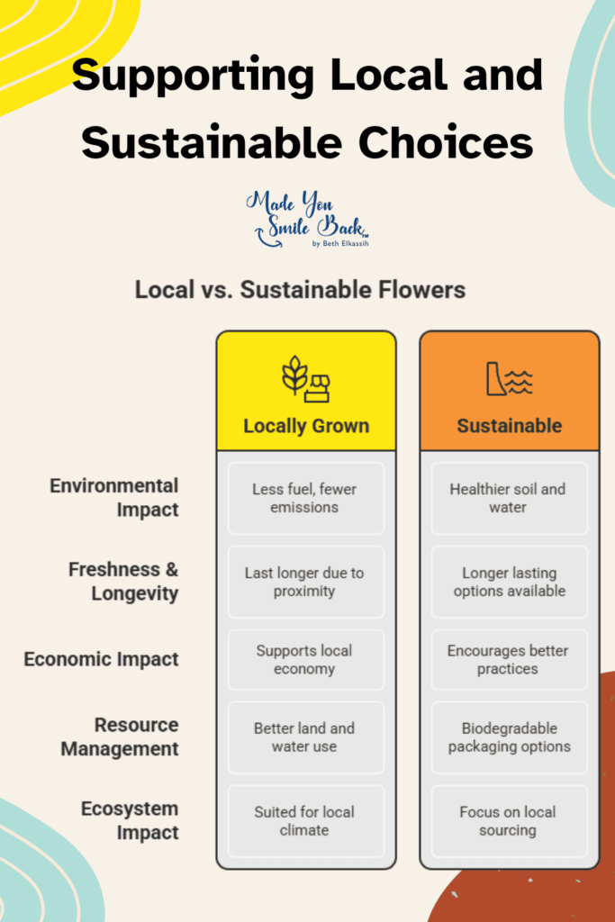 Trending Flowers That Spark Happiness &Raquo; Supporting Local And Sustainable Choices 683X1024 1